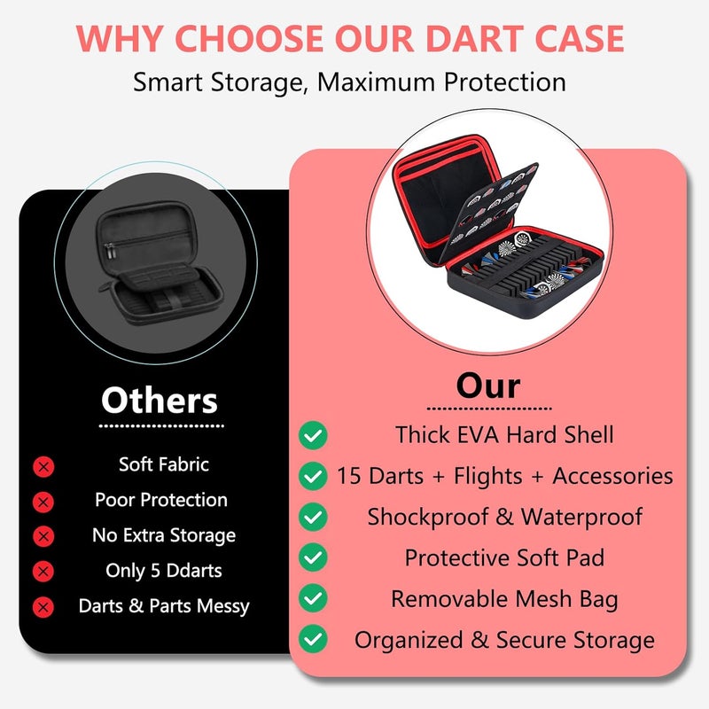 Lebared 2026 Upgraded EVA Hard Shell Dart Case for 15Darts, 30 Flights, Shafts & Accessories, Darts Case with Soft Pad & Mesh Bag for Steel or Soft Tips, Ideal Gift for Players, Bar Game, Travel -Red - Image 3